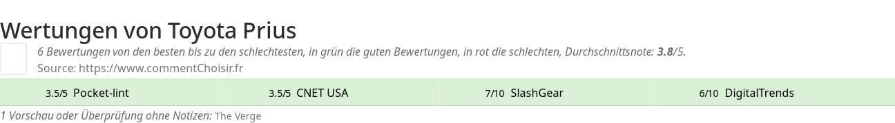 Ratings Toyota Prius