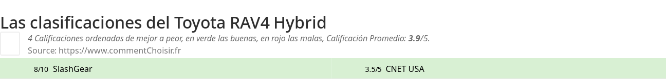 Ratings Toyota RAV4 Hybrid