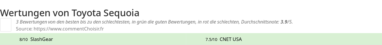 Ratings Toyota Sequoia