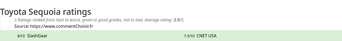 Ratings Toyota Sequoia