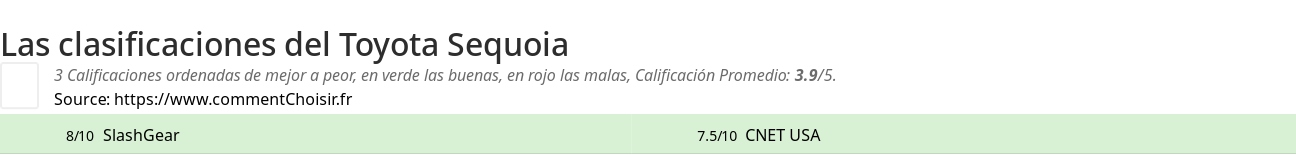 Ratings Toyota Sequoia