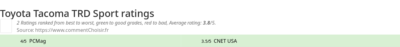 Ratings Toyota Tacoma TRD Sport