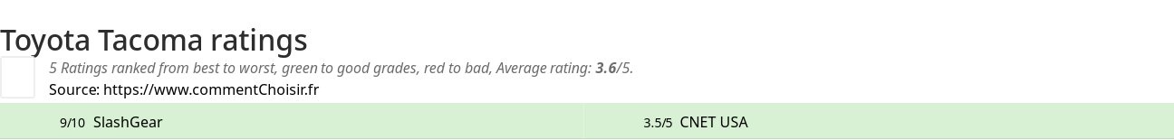 Ratings Toyota Tacoma