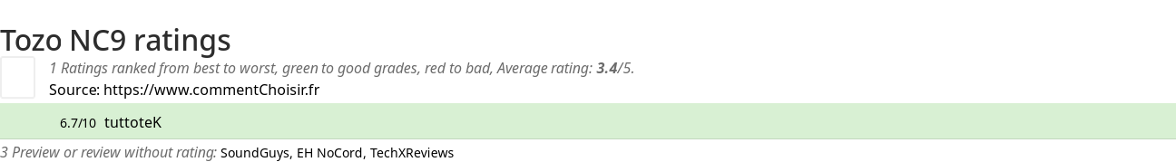 Ratings Tozo NC9