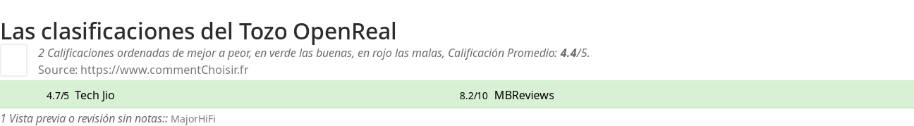 Ratings Tozo OpenReal