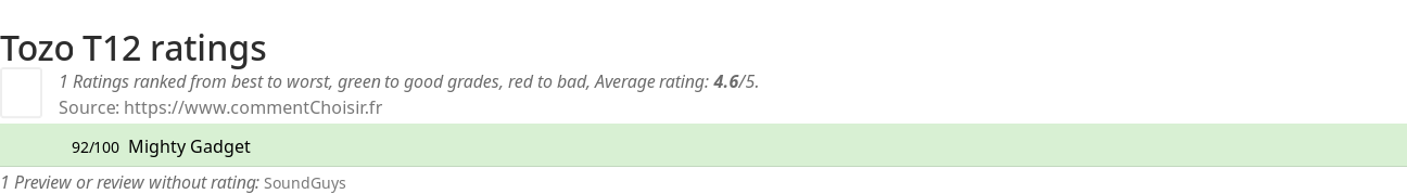 Ratings Tozo T12