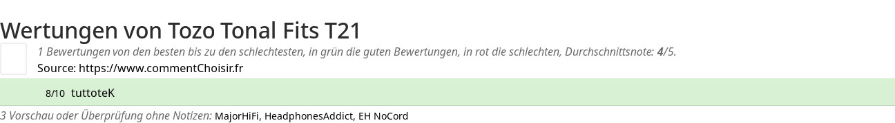 Ratings Tozo Tonal Fits T21