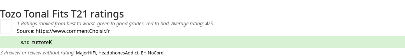 Ratings Tozo Tonal Fits T21