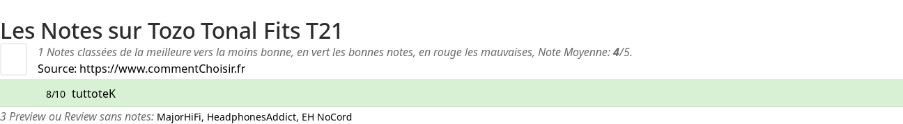 Ratings Tozo Tonal Fits T21