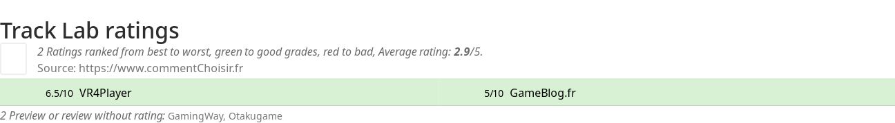 Ratings Track Lab