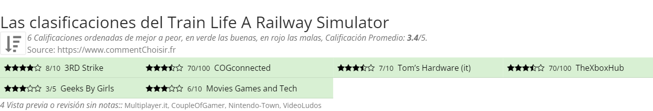 Ratings Train Life A Railway Simulator