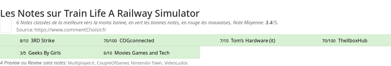 Ratings Train Life A Railway Simulator