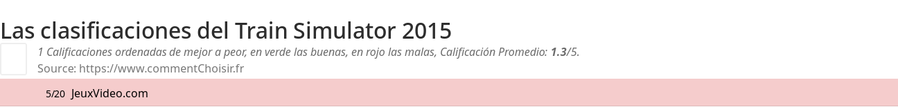 Ratings Train Simulator 2015