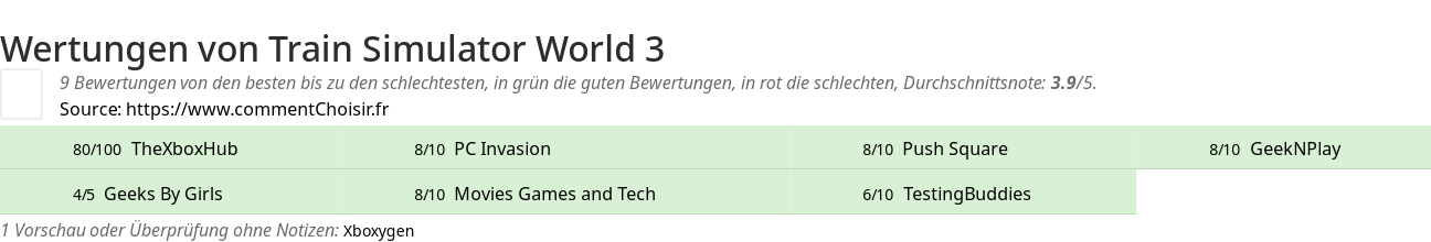 Ratings Train Simulator World 3