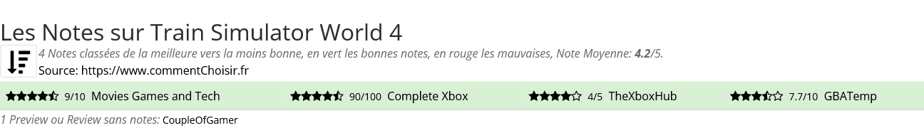 Ratings Train Simulator World 4