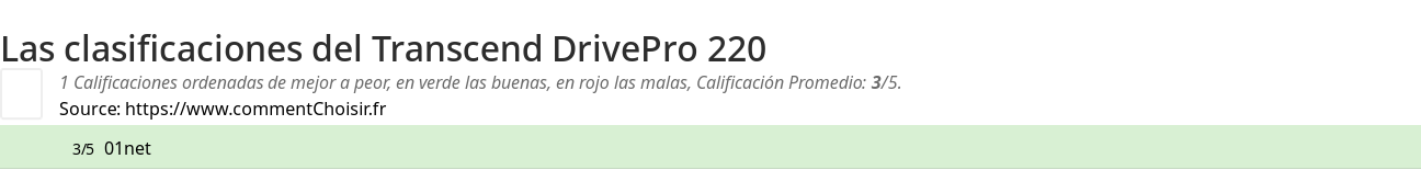 Ratings Transcend DrivePro 220