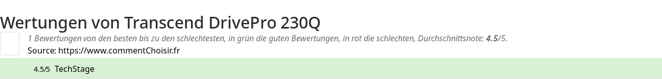 Ratings Transcend DrivePro 230Q