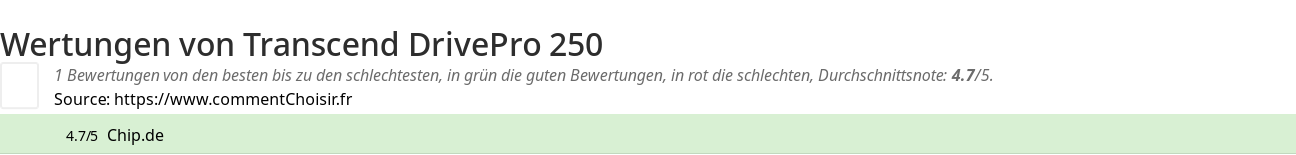 Ratings Transcend DrivePro 250