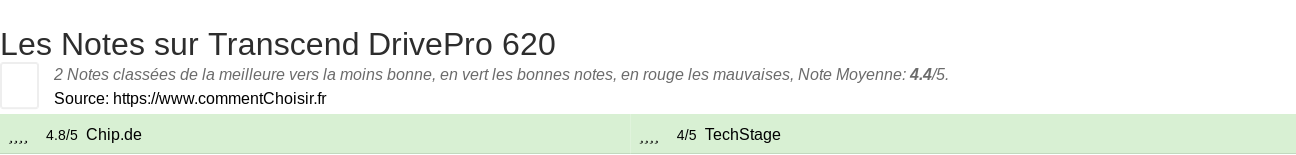 Ratings Transcend DrivePro 620