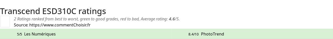 Ratings Transcend ESD310C