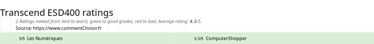 Ratings Transcend ESD400