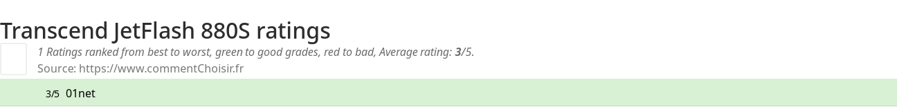 Ratings Transcend JetFlash 880S