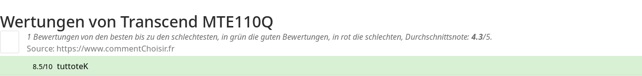 Ratings Transcend MTE110Q