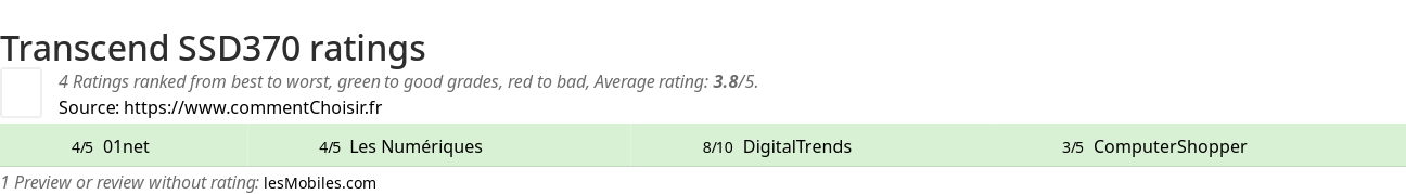 Ratings Transcend SSD370