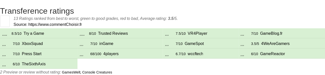 Ratings Transference