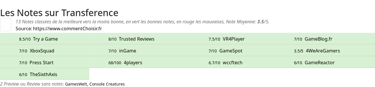 Ratings Transference