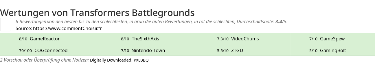 Ratings Transformers Battlegrounds