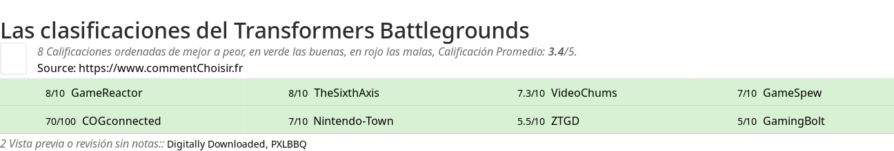 Ratings Transformers Battlegrounds