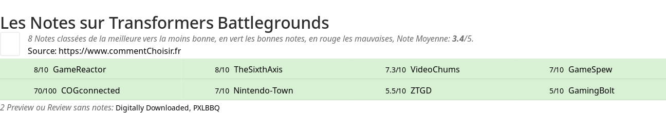 Ratings Transformers Battlegrounds