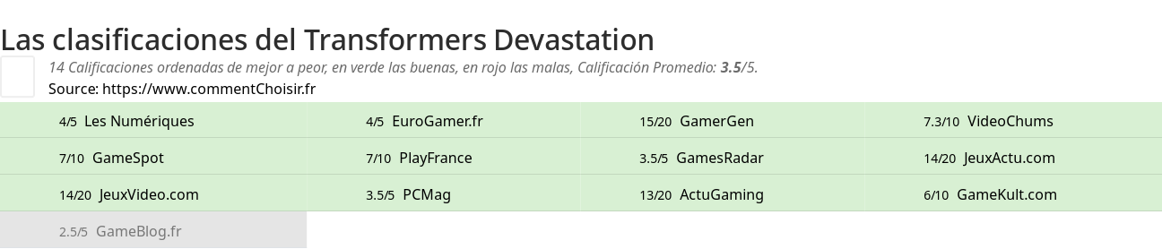 Ratings Transformers Devastation