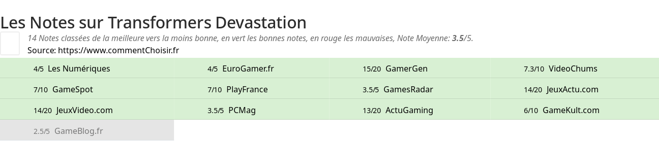 Ratings Transformers Devastation