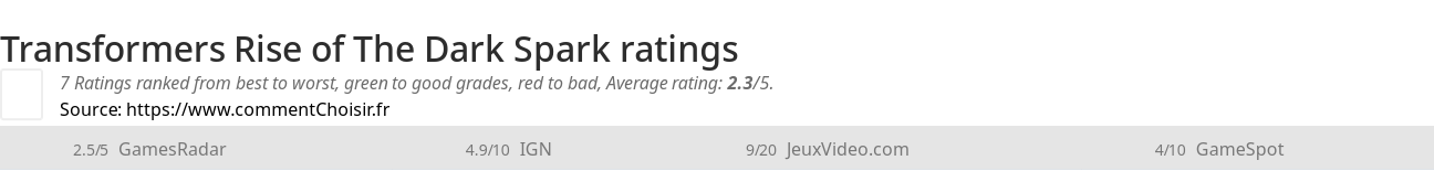 Ratings Transformers Rise of The Dark Spark