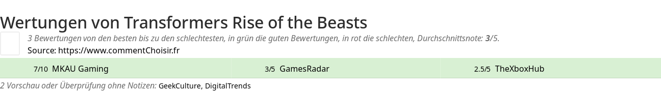 Ratings Transformers Rise of the Beasts