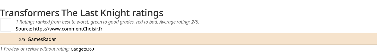 Ratings Transformers The Last Knight