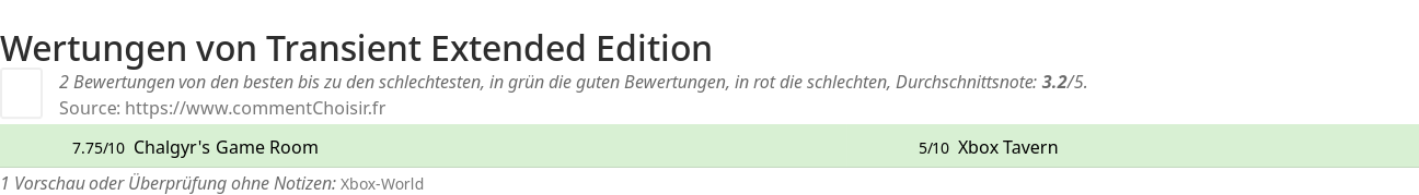 Ratings Transient Extended Edition