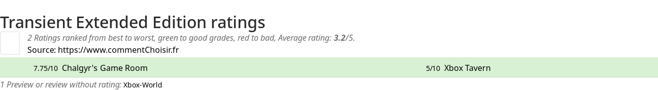 Ratings Transient Extended Edition