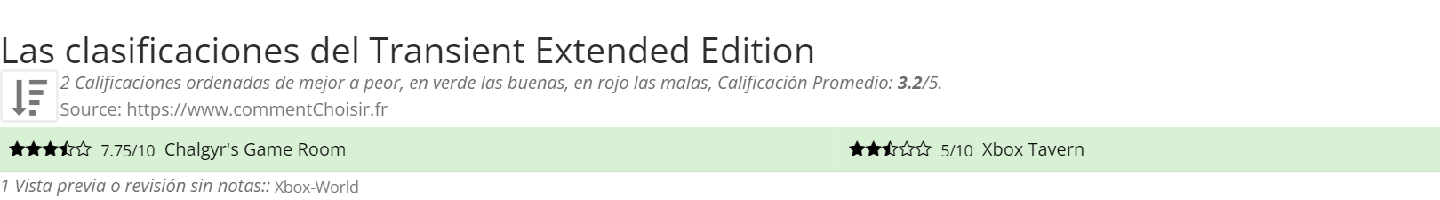 Ratings Transient Extended Edition