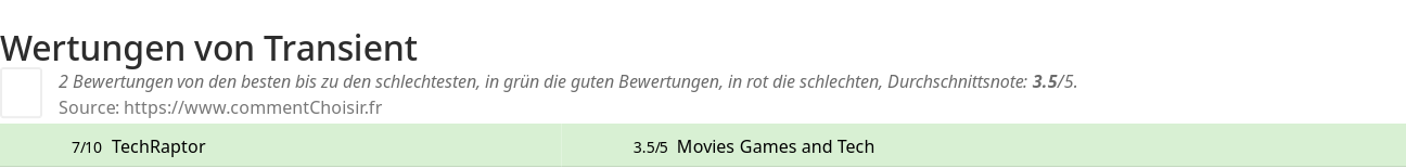 Ratings Transient