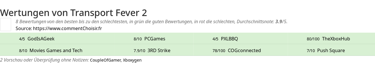 Ratings Transport Fever 2