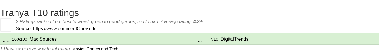 Ratings Tranya T10