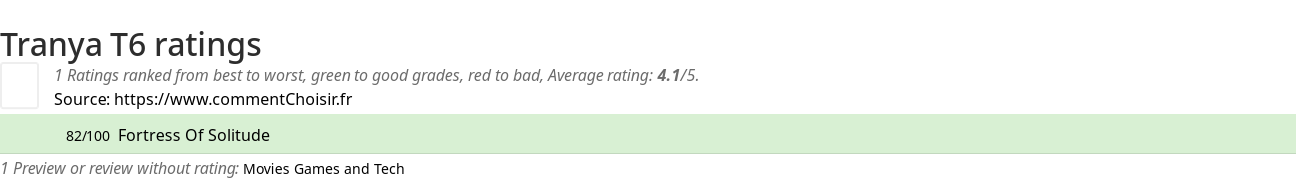 Ratings Tranya T6