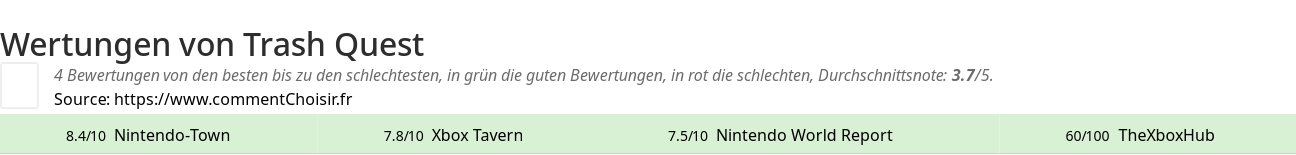 Ratings Trash Quest