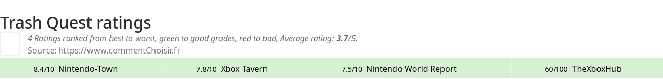 Ratings Trash Quest