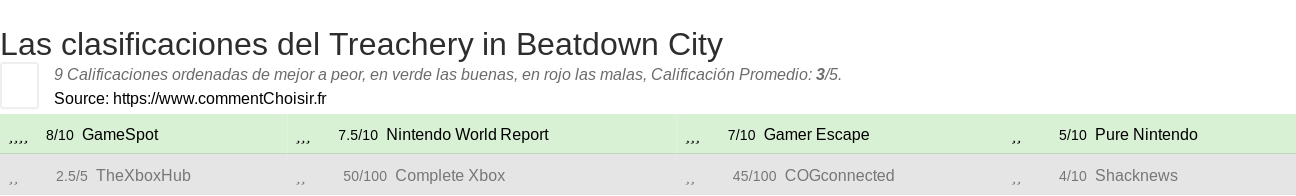 Ratings Treachery in Beatdown City