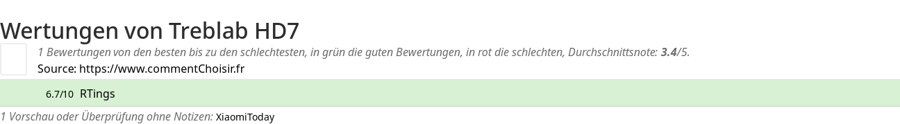 Ratings Treblab HD7