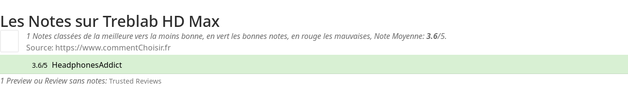 Ratings Treblab HD Max